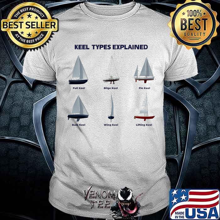 Keel Types Explained Full Keel Bilge Keel Fin Keel Bulb Keel Wing Keel 