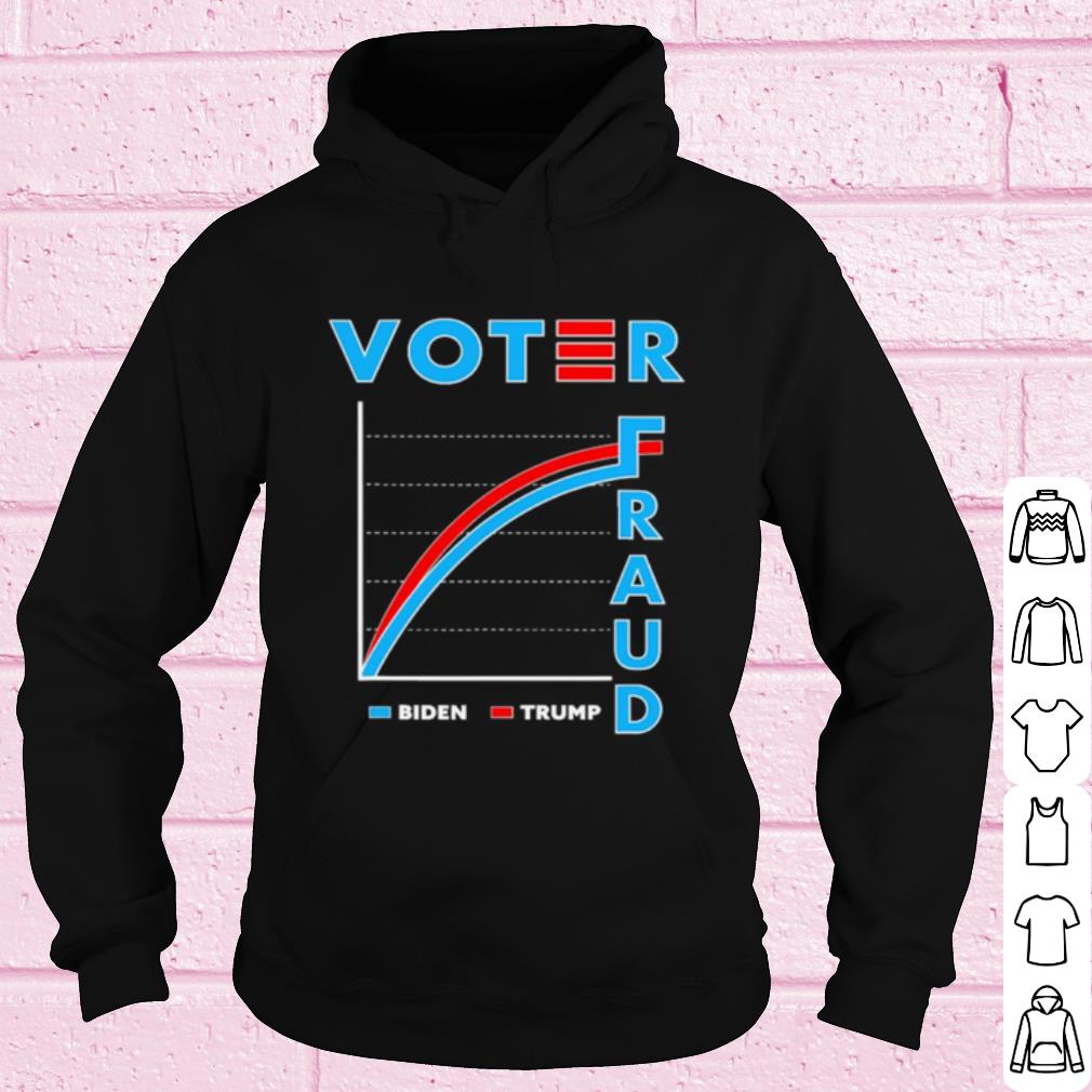 Official Voter fraud biden trump us presidential election 2020 shirt 7c2893db official voter fraud biden trump us presidential election 2020 shirt 4 - Official Voter fraud biden trump us presidential election 2020 shirt
