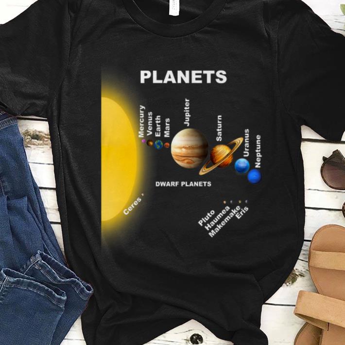 Planets Relative To The Sun Solar System Sun Earth